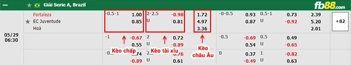 fb88-bảng kèo trận đấu Fortaleza vs Juventude