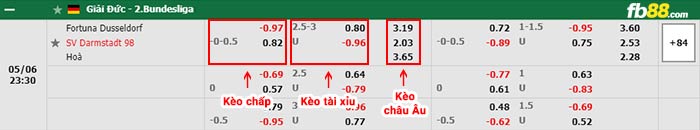 fb88-bảng kèo trận đấu Fortuna Dusseldorf vs Darmstadt