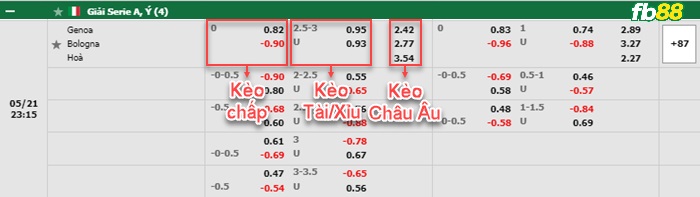 Fb88 bảng kèo trận đấu Genoa vs Bologna