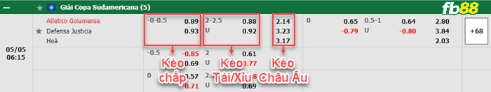 Fb88 bảng kèo trận đấu Goianiense vs Defensa