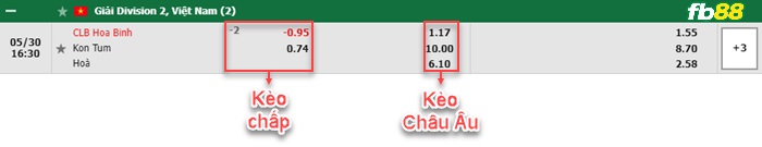 Fb88 bảng kèo trận đấu Hoa Binh vs Kon Tum