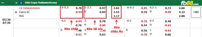 fb88-bảng kèo trận đấu Independiente vs Ceara