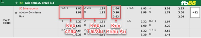 Fb88 bảng kèo trận đấu Internacional vs Goianiense