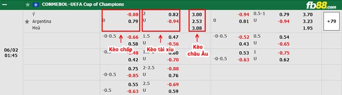 fb88-bảng kèo trận đấu Italia vs Argentina