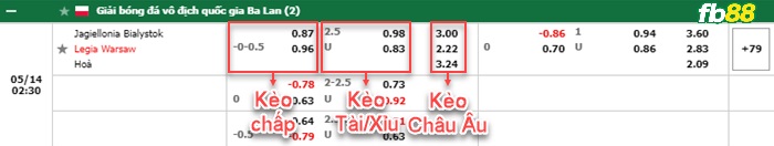 Fb88 bảng kèo trận đấu Jagiellonia vs Legia Warszawa