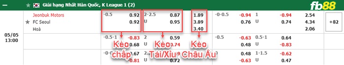 Fb88 bảng kèo trận đấu Jeonbuk Hyundai vs FC Seoul