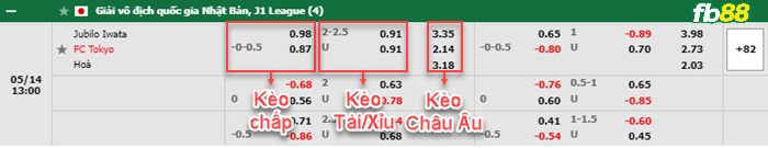 Fb88 bảng kèo trận đấu Jubilo Iwata vs FC Tokyo