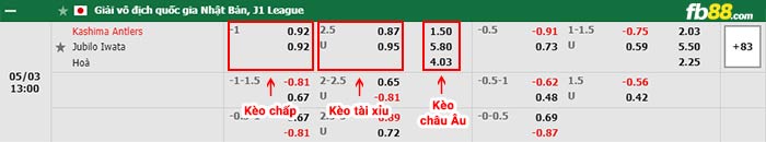 fb88-bảng kèo trận đấuKashima Antlers vs Jubilo Iwata