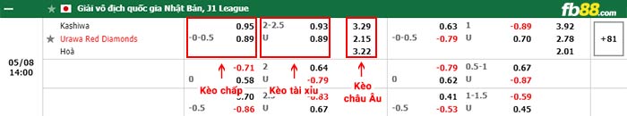 https://fb88blogvn.com/wp-content/uploads/2022/05/fb88-bang-keo-tran-dau-Kashiwa-Reysol-vs-Urawa-Reds-08-05-2022.jpg