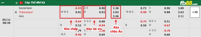 fb88-bảng kèo trận đấu Kayserispor vs Trabzonspor