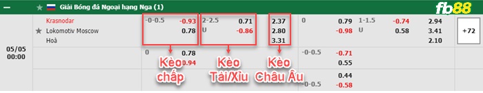 Fb88 bảng kèo trận đấu Krasnodar vs Lokomotiv Moscow