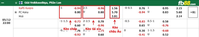 fb88-bảng kèo trận đấu KuPS vs FC Haka