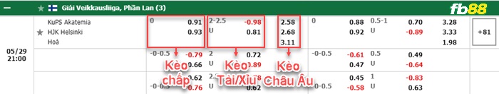 Fb88 bảng kèo trận đấu Caen vs AC Ajaccio
