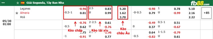 fb88-bảng kèo trận đấu Leganes vs Almeria