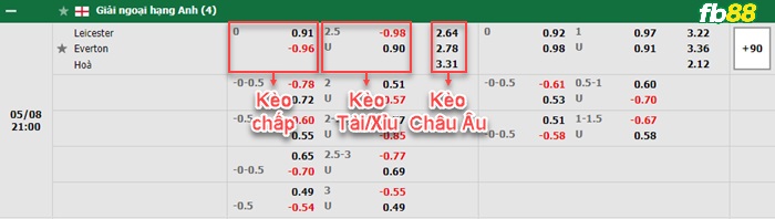 Fb88 thông số trận đấu Arsenal vs Leeds