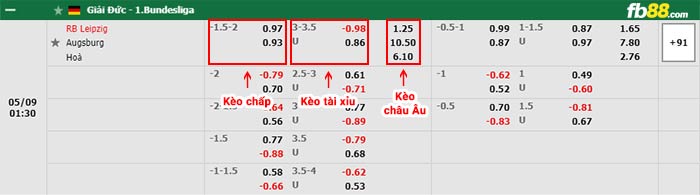 fb88-bảng kèo trận đấu Leipzig vs Augsburg