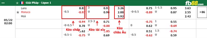 fb88-thông số trận đấu Lazio vs Hellas Verona