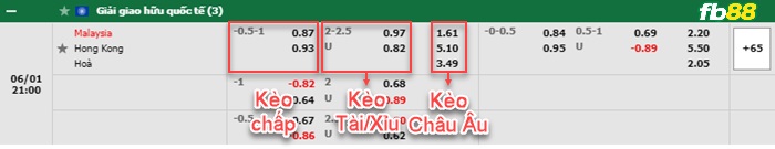 Fb88 bảng kèo trận đấu Malaysia vs Hong Kong