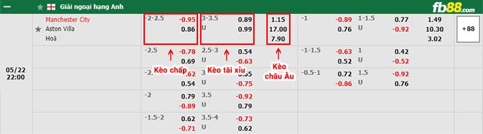 fb88-bảng kèo trận đấu Man City vs Aston Villa