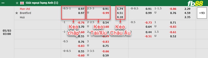 Fb88 bảng kèo trận đấu Man Utd vs Brentford