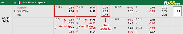 fb88-bảng kèo trận đấu Marseille vs Strasbourg