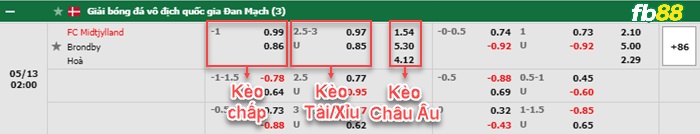 Fb88 bảng kèo trận đấu Midtjylland vs Brondby