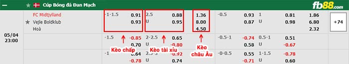 fb88-bảng kèo trận đấu Midtjylland vs Vejle
