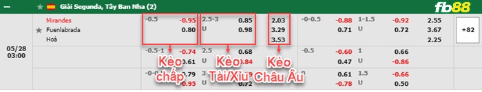 Fb88 bảng kèo trận đấu Mirandes vs Fuenlabrada