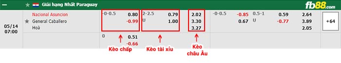 fb88-bảng kèo trận đấu Nacional Asuncion vs General Caballero