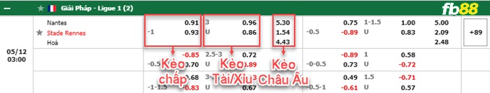 Fb88 tỷ lệ kèo trận đấu Watford vs Everton