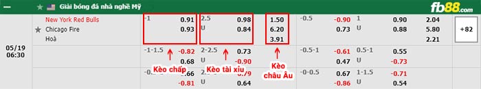 fb88-bảng kèo trận đấu New York Red Bulls vs Chicago Fire