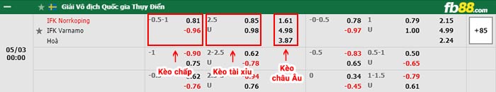 fb88-bảng kèo trận đấu Norrkoping vs Varnamo