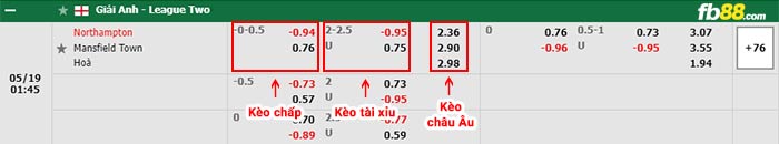 fb88-thông số trận đấu National Bank vs Al Ahly