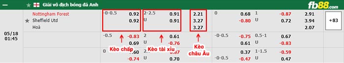 fb88-bảng kèo trận đấu Nottingham Forest vs Sheffield United