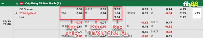 Fb88 bảng kèo trận đấu Odense vs Midtjylland