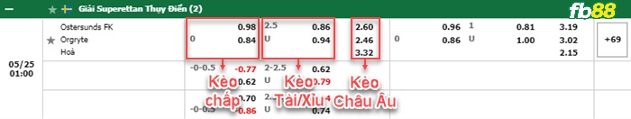 Fb88 bảng kèo trận đấu Ostersunds vs Orgryte