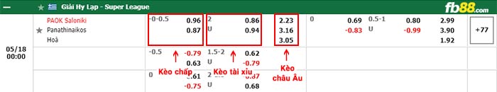 fb88-bảng kèo trận đấu PAOK vs Panathinaikos