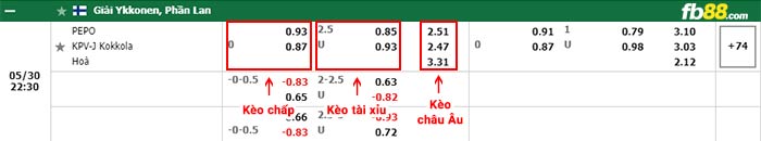 fb88-bảng kèo trận đấu PEPO Lappeenranta vs KPV Kokkola