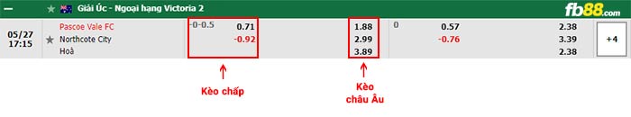 fb88-bảng kèo trận đấu Pascoe Vale vs Northcote City