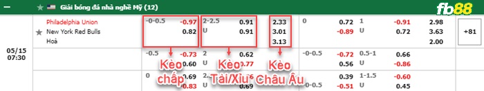 Fb88 bảng kèo trận đấu Philadelphia Union vs New York Red Bulls
