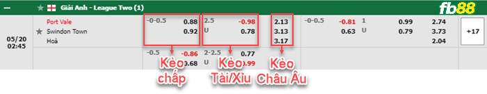 Fb88 bảng kèo trận đấu Port Vale vs Swindon