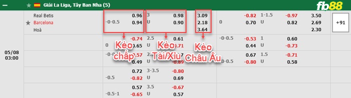 Fb88 bảng kèo trận đấu Real Betis vs Barcelona