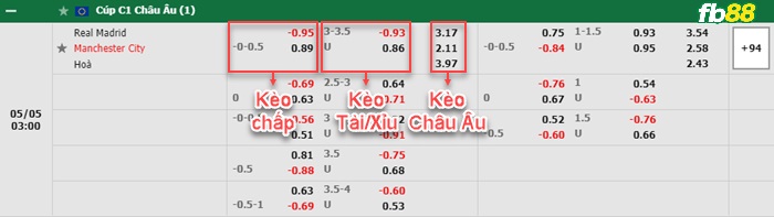 Fb88 bảng kèo trận đấu PAOK vs Olympiakos