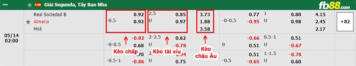 fb88-thông số trận đấu Shelbourne vs Drogheda