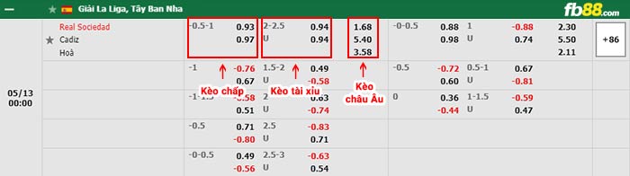 fb88-bảng kèo trận đấu Real Sociedad vs Cadiz