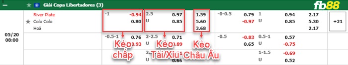 Fb88 tỷ lệ kèo trận đấu Union Santa Fe vs Fluminense