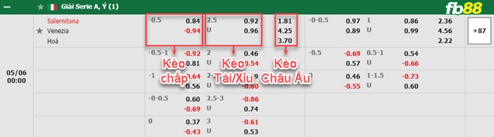 Fb88 bảng kèo trận đấu Salernitana vs Venezia