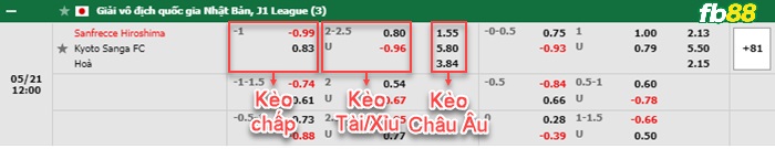 Fb88 bảng kèo trận đấu Sanfrecce Hiroshima vs Kyoto Sanga