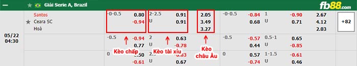 fb88-thông số trận đấu Reims vs Nice