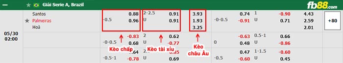 fb88-thông số trận đấu Pisa vs Monza
